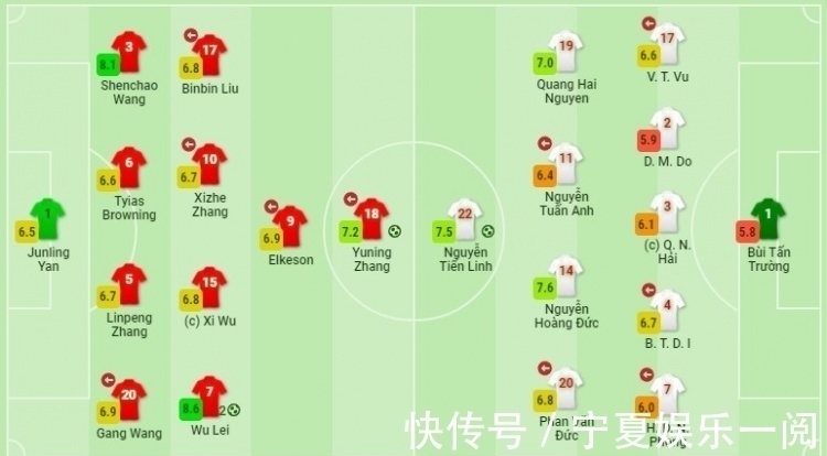 张稀哲|国足点评:除武磊王燊超张玉宁外“两个阿兰”最好,吴曦令人失望