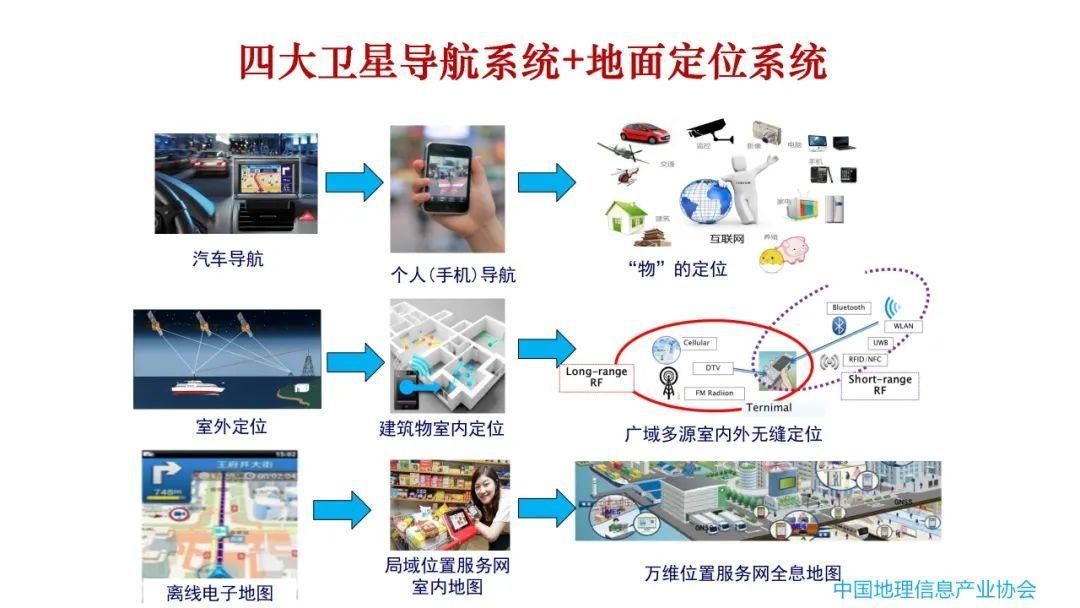 专家观点｜遥感大数据研究与应用