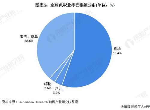 买不到了！韩国两大免税店撤出航站楼，500 名员工面临失业