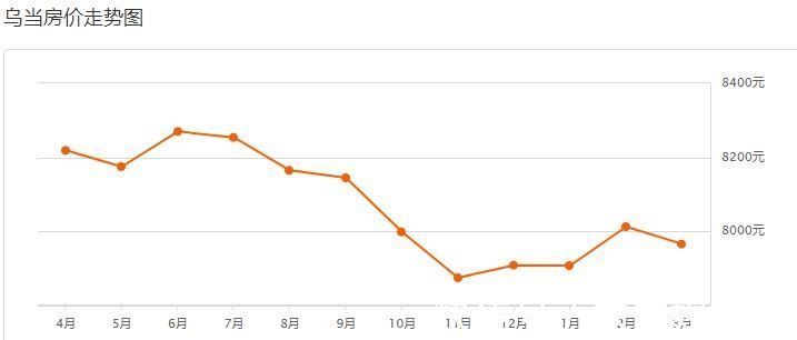 南明区|最新房价数据出炉！贵阳各区二手房近期挂牌均价一览→