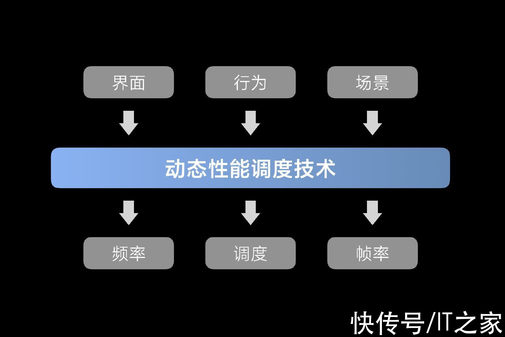 王者荣耀|小米12/Pro手机动态性能调度技术官方详解