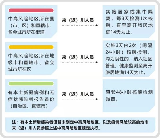 疫情|米易县疾控中心健康提示（12月6日）