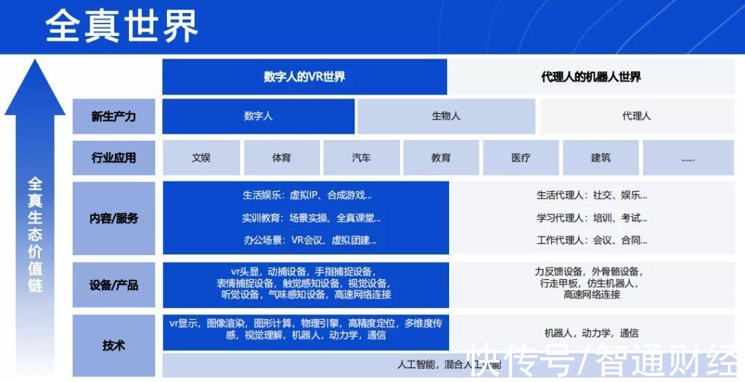 f谁是Facebook(FB.US) VR的敌人