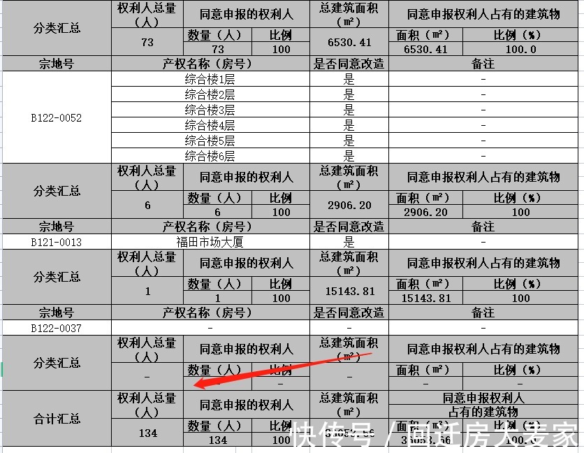 福田市场大厦|华丰泰操盘的福田市场大厦片区城市更新出草案了，福田CBD圈