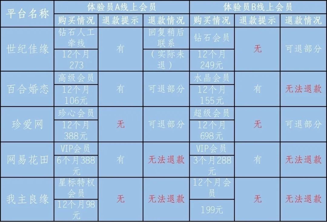 世纪佳缘|注意！这几个婚恋平台被点名