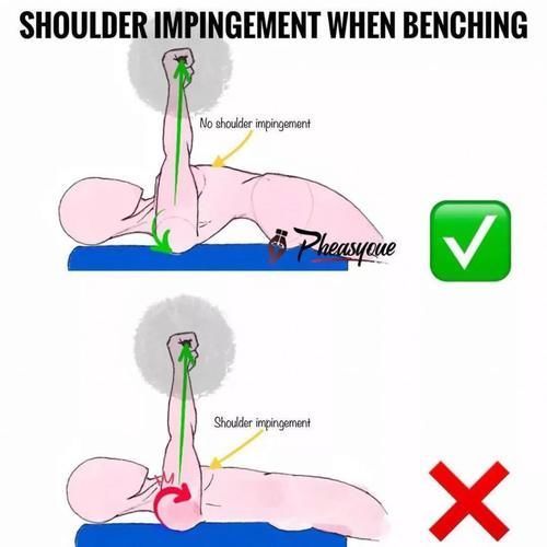 腰背部|只会一味模仿别人的动作？难怪你练那么久还没有丝毫长进