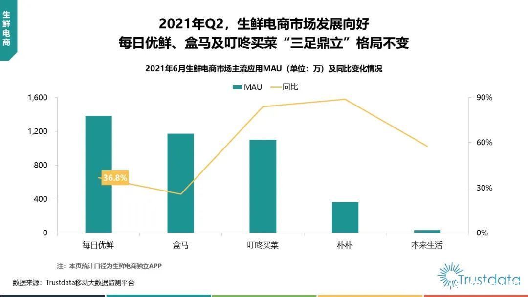 中国移动|2021年Q2中国移动互联网行业发展分析报告