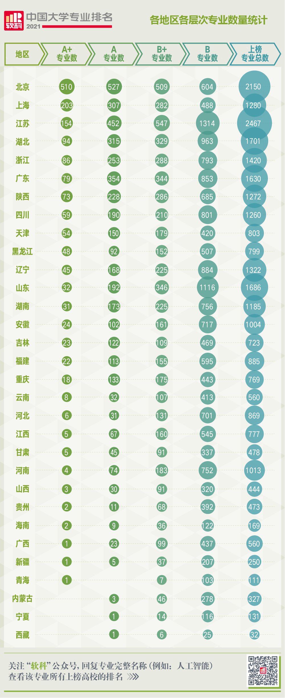 高校|2021软科中国大学专业排名发布