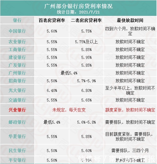 买房|一波操作后，二手房躺平了？