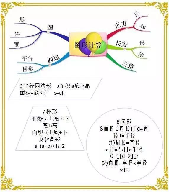 思维|1-6年级数学“思维导图”！小学霸们最爱