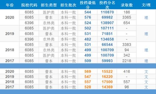 华中师范大学和湖南师范大学，哪个更好？在湖南谁的录取分数高？