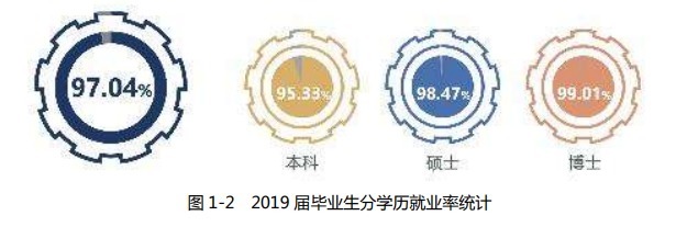 我国最好的2所“工业大学”，工科实力强，毕业生就业率极高！