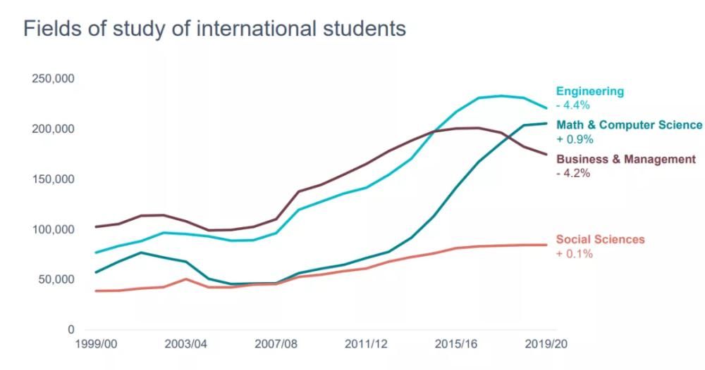 大学排名|考虑留学美国，看再多大学排名都不如看这份报告有用！