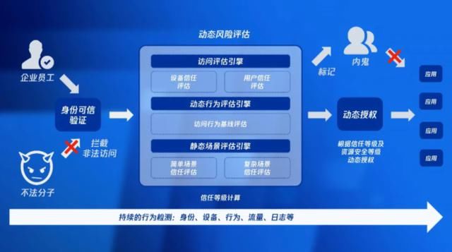 泄露|双十一狂欢的反思！40万信息泄露如何杜绝？企业安全是重中之重