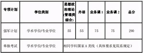 2021硕士研究生考试国家分数线公布，拿到分数后要怎么做？