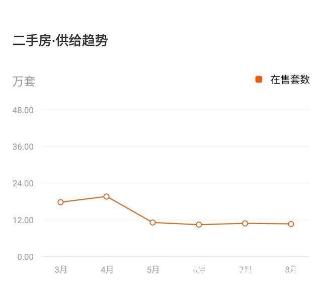 现状|昆明房价现状分析，你怎么看