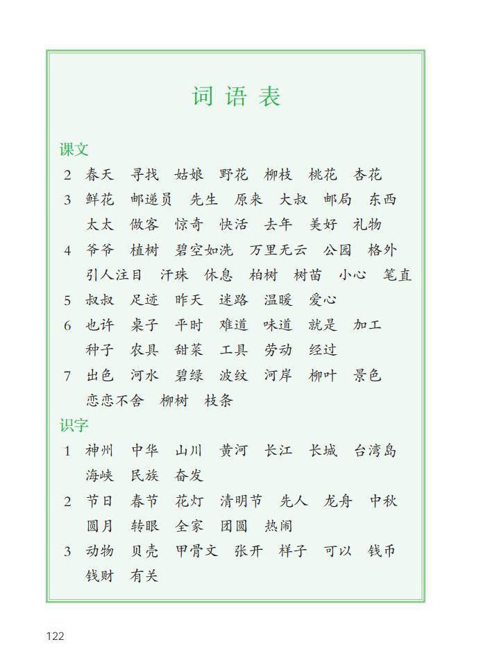 1-6年级（下册）识字表、写字表、词语表，建议收藏