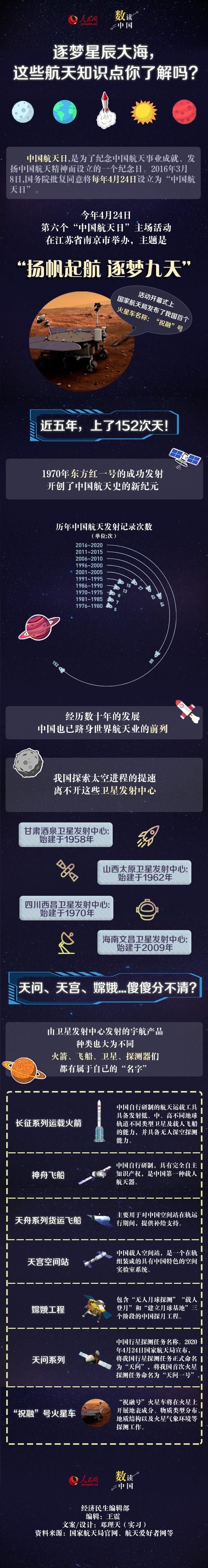 逐梦星辰大海，这些航天知识点你了解吗？