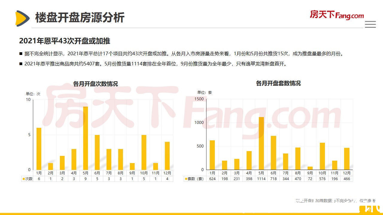 房地产|2021年恩平市房地产市场报告