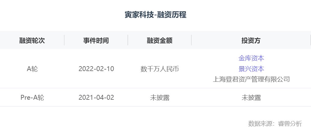 量产|融资丨「寅家科技」完成数千万A轮融资