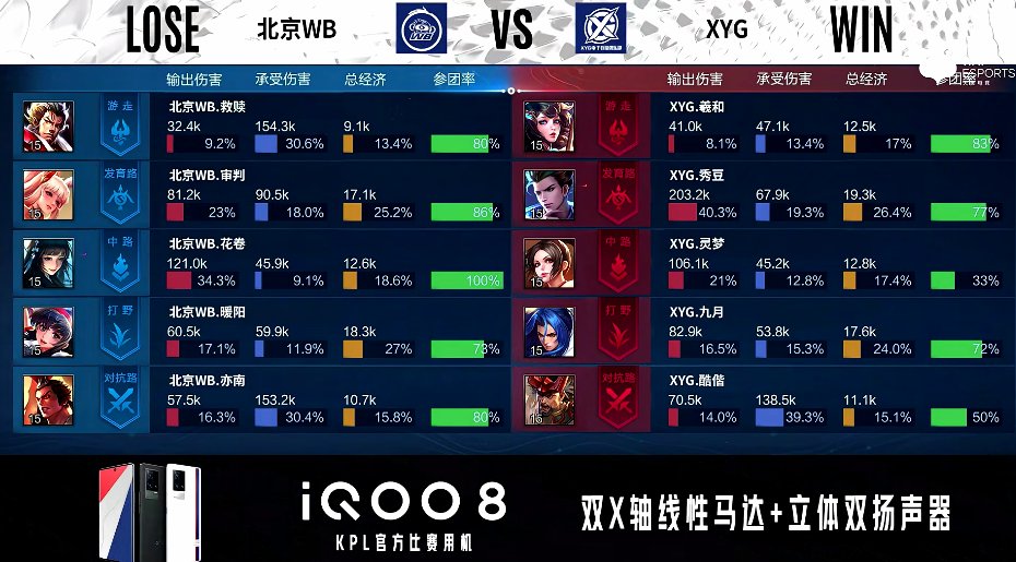 马可波罗|XYG 3-1 北京WB，视野控图沉稳运营，XYG豪取三连胜