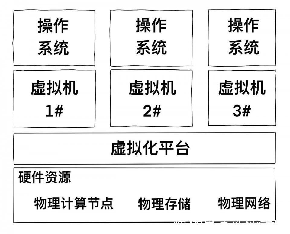 服务器|还有人不懂云计算吗？一篇漫画，看懂云计算！