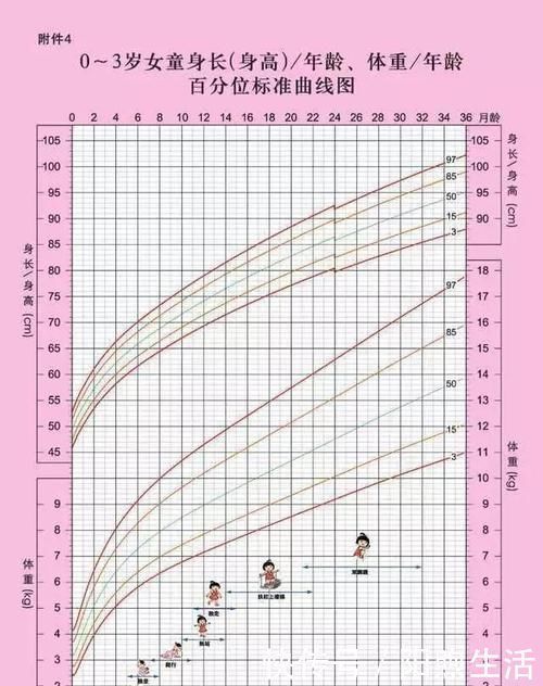 宝妈|孩子哪些表现说明正处在猛长期?记住这几点,7个猛长期不错过