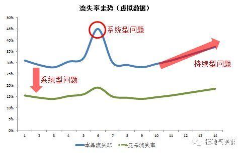 用户流失|用户流失，该怎么分析？