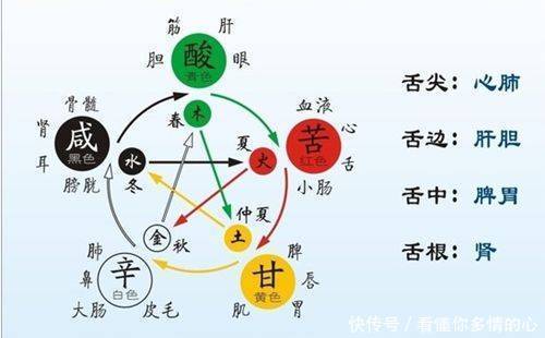 妙方|医圣流传下来一张妙方5味药,解决阴虚+湿热并存的“矛盾”体质
