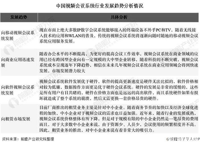 2020年中国视频会议系统行业市场现状及发展趋势分析 中小企业或将成为市场新增点