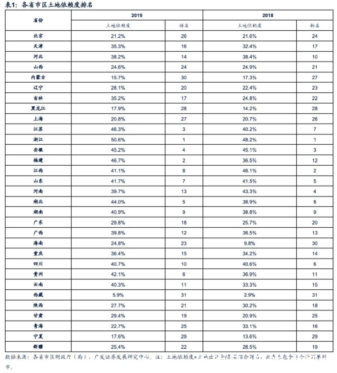 走向|在冬天，冷静聊聊未来5年的房地产走向