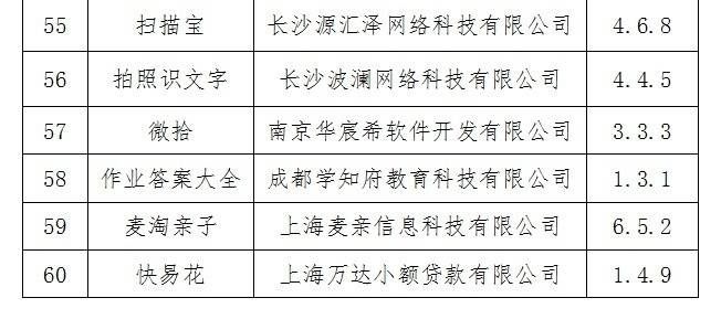 下架|60款App未按要求整改 工信部：下架