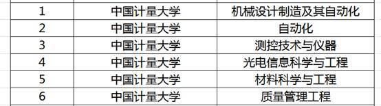 浙江教育厅公布国家一流专业，26所高校187个专业入选，浙大36个