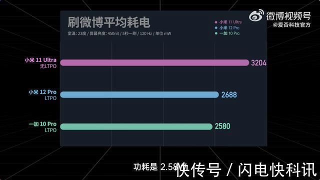 高帧模式|LTPO2.0屏幕有何特色？从一加10 Pro用户的这些体验中我找到答案