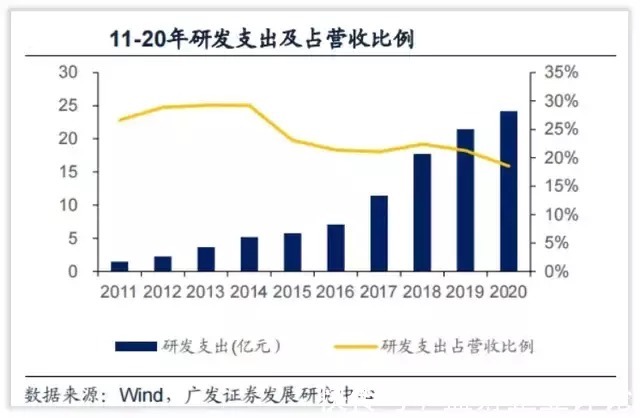 募资|科大讯飞的未来成长在哪里?