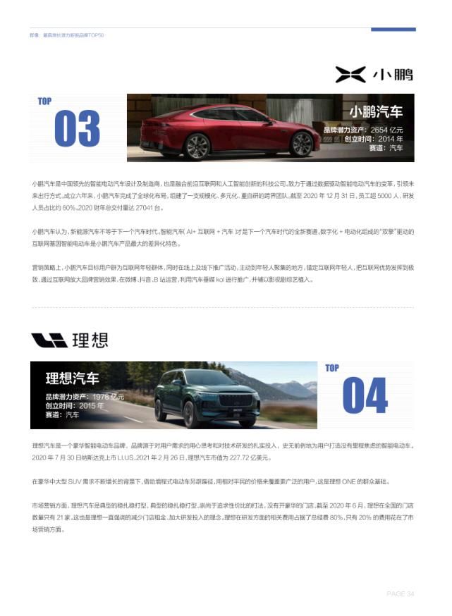 潜力|中国新锐品牌增长潜力报告（2021）
