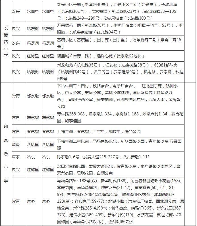 入学|最新！武汉各区划片入学范围公布