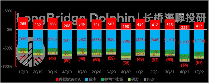 利润|阿里：火力依旧，战果＂失色＂