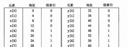 储器层次结|「计算机组成原理」：高速缓存存储器