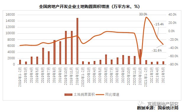 行业篇|2021上半年中国房地产总结与展望 | 面积