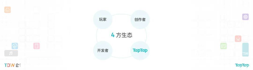 开发者|TapTap的新三板斧