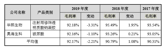 成本价|成本价33元却售价1万元，净赚女人钱，又一“暴利行业”被揭穿