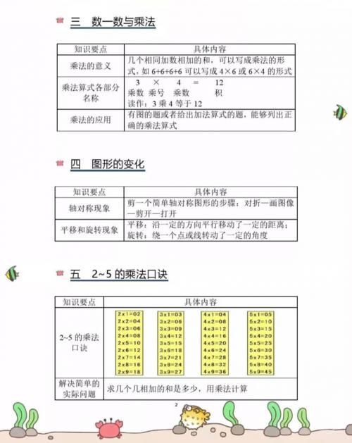 小学数学期末复习知识要点