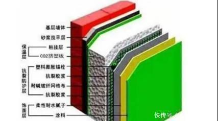 优劣势|“买一楼是傻，买顶楼是穷”，这句话靠谱吗听下建筑学家怎么说