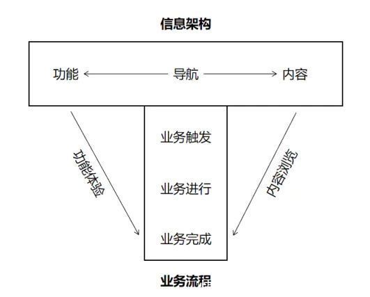 产品|系统思维：介绍一套让你重新理解互联网产品的思维模型