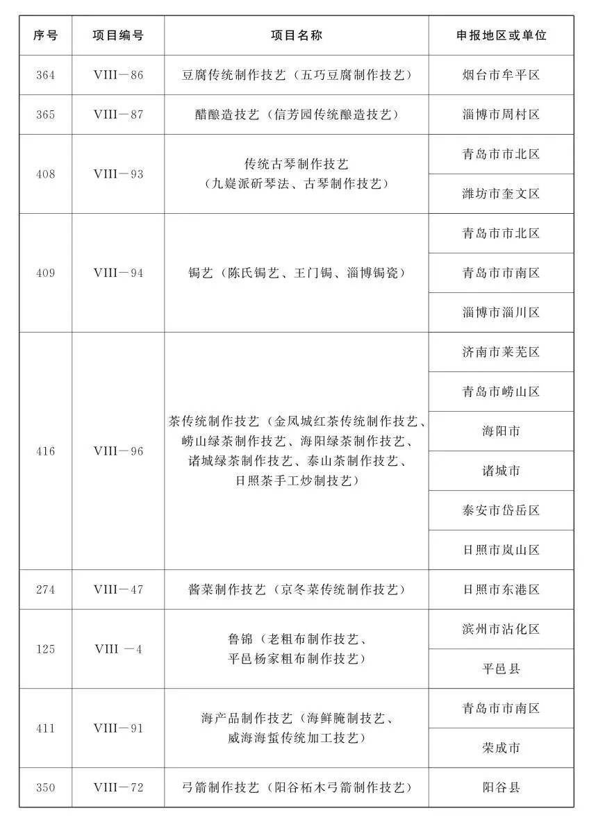 鲁味斋！山东公布第五批省级非遗项目名录，祭孟大典、章丘铁锅锻打等入选