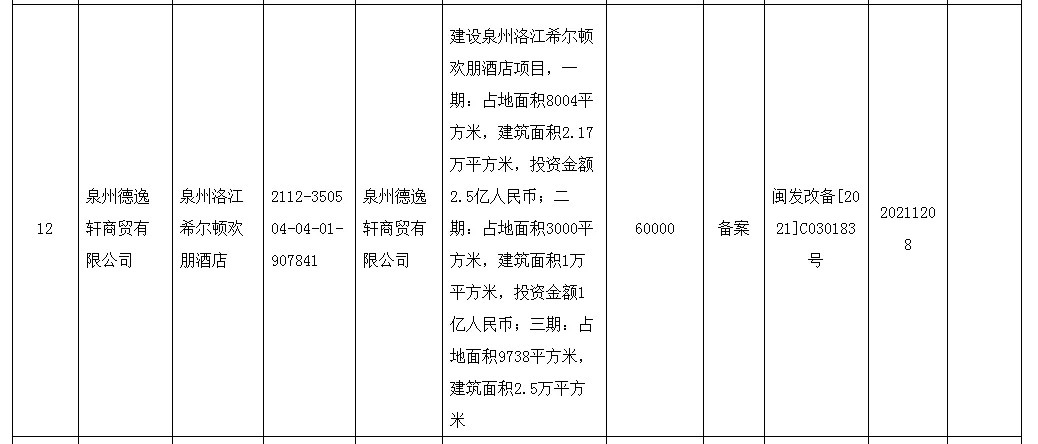 探索晋江五星级酒店的舒适与奢华