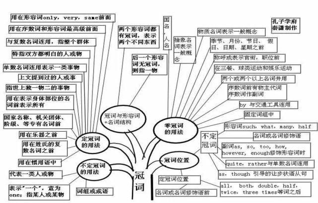 50张图彻底掌握英语语法