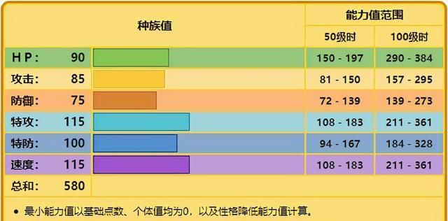 双打|《宝可梦》当三圣兽另外的两只都风生水起，唯有雷公依然不咋地？