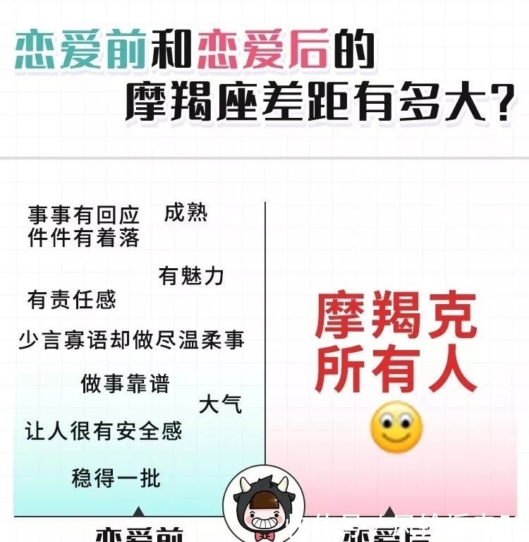 理想|摩羯座的理想伴侣是谁？